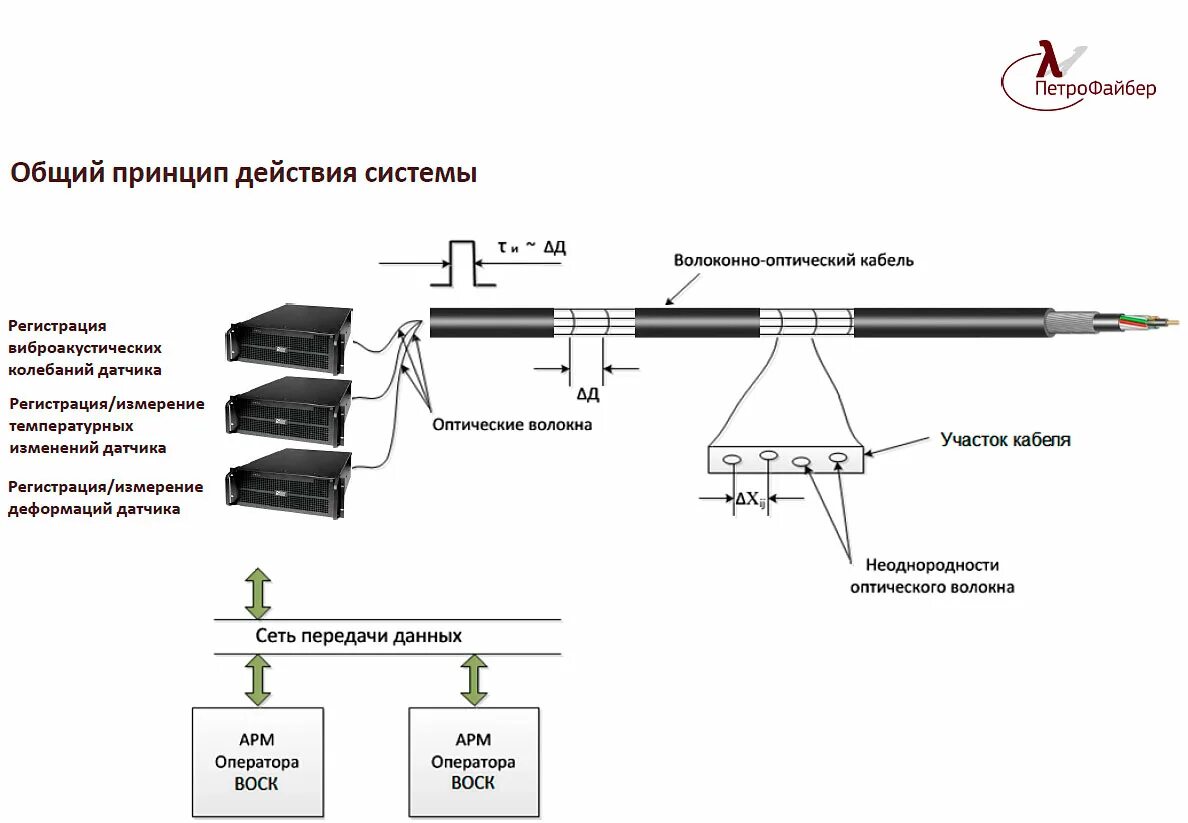 Мониторинг кабельной линии. Мониторинг кабельной линии