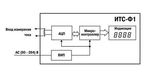 Итс расшифровка