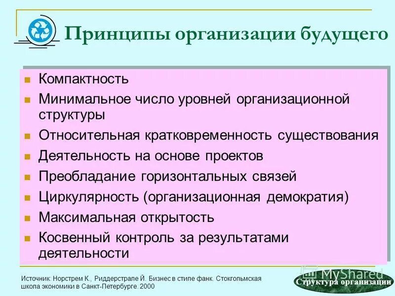 Типы организаций будущего. Черты организации будущего. основные свойства организаций будущего. структура организации будущего. модель организации структуры будущего предприятия.