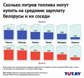 Литр топлива это сколько