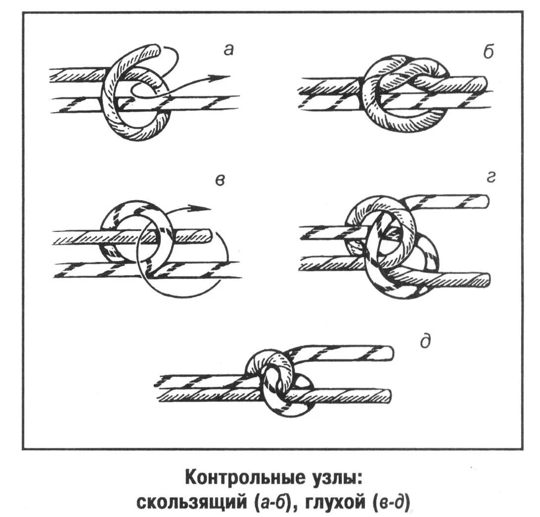 Скользящий узел схема завязывания. Стопорный узел схема. Швартовый узел схема. Двойной контрольный узел схема. Узел поэтапно