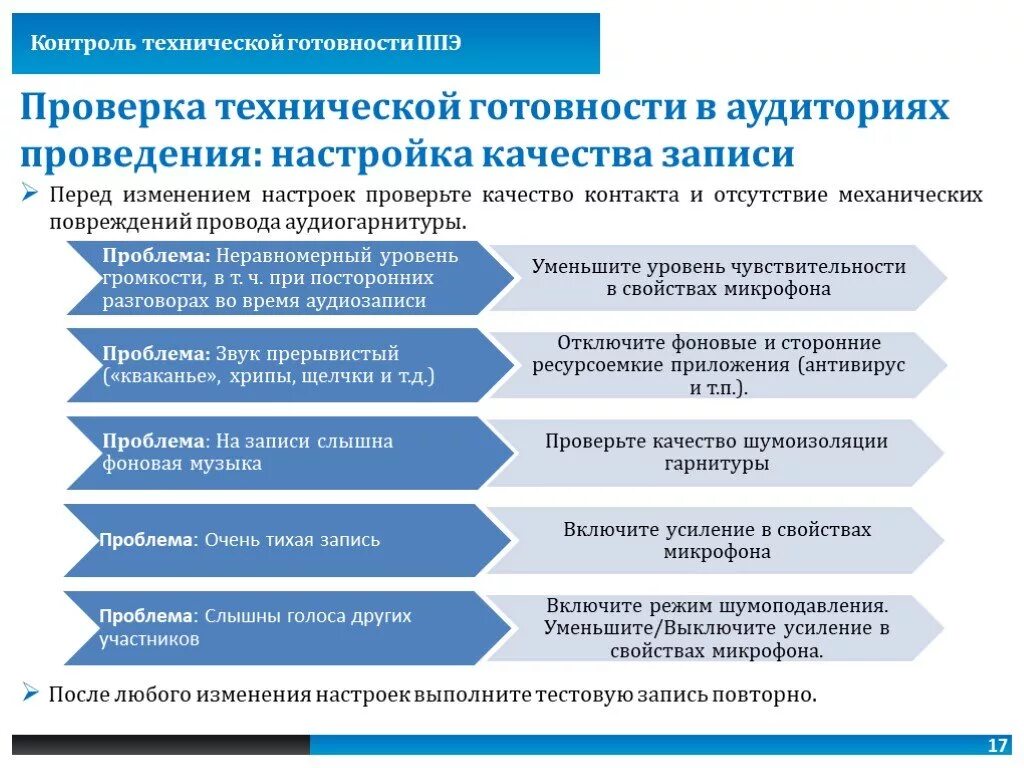 Документ подтверждающий факт готовности ппэ к экзамену. Контроль технической готовности. Контроль технической готовности ППЭ. Техническая подготовка и контроль технической готовности проводятся. Действия руководителя ППЭ на этапе контроля технической готовности.