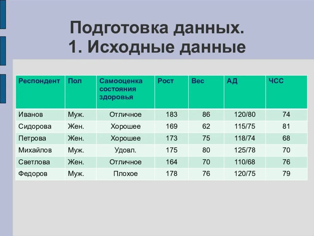 Примеры исходных данных. Обработка исходных данных. исходные данные это информация которая. подготовка данных.