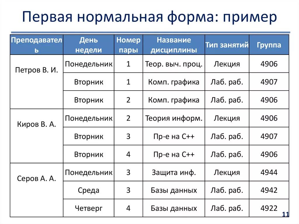 Первого второго данные виды