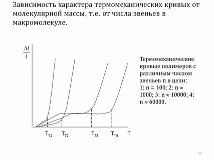 Зависимости от характера объема