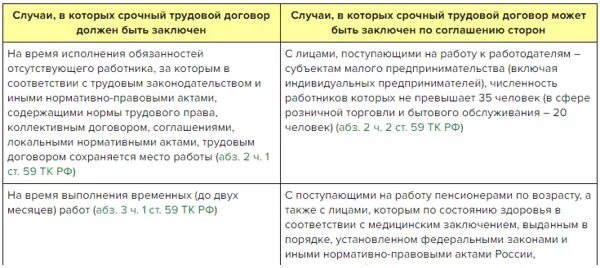 Случаи заключения срочного трудового договора. Примеры заключения срочного трудового договора. Причина заключения срочного трудового договора со ссылкой. Срочный договор пункт трудового договора.