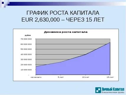 Режим роста