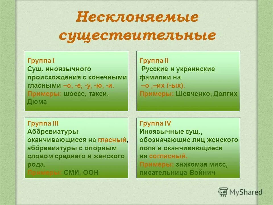 Русский язык 5 класс тема несклоняемые существительные. Несклоняемые существительные. Не склон6яемые существительные\. Несклоняемые имена существительные. Неслоняемыесуществительных.