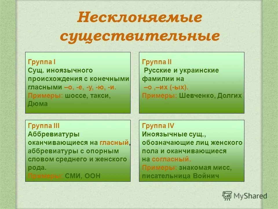 Группы существительных в русском языке