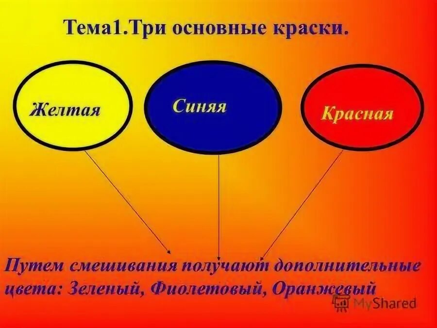 желтый цвет синонимы.