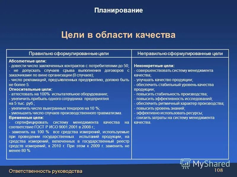 Цели отдела качества. Цели по системе менеджмента качества на предприятии. Цели в области качества. Цели организации в области качества. Цели в области качества пример.