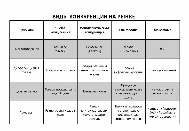 Частная конкуренция в экономике