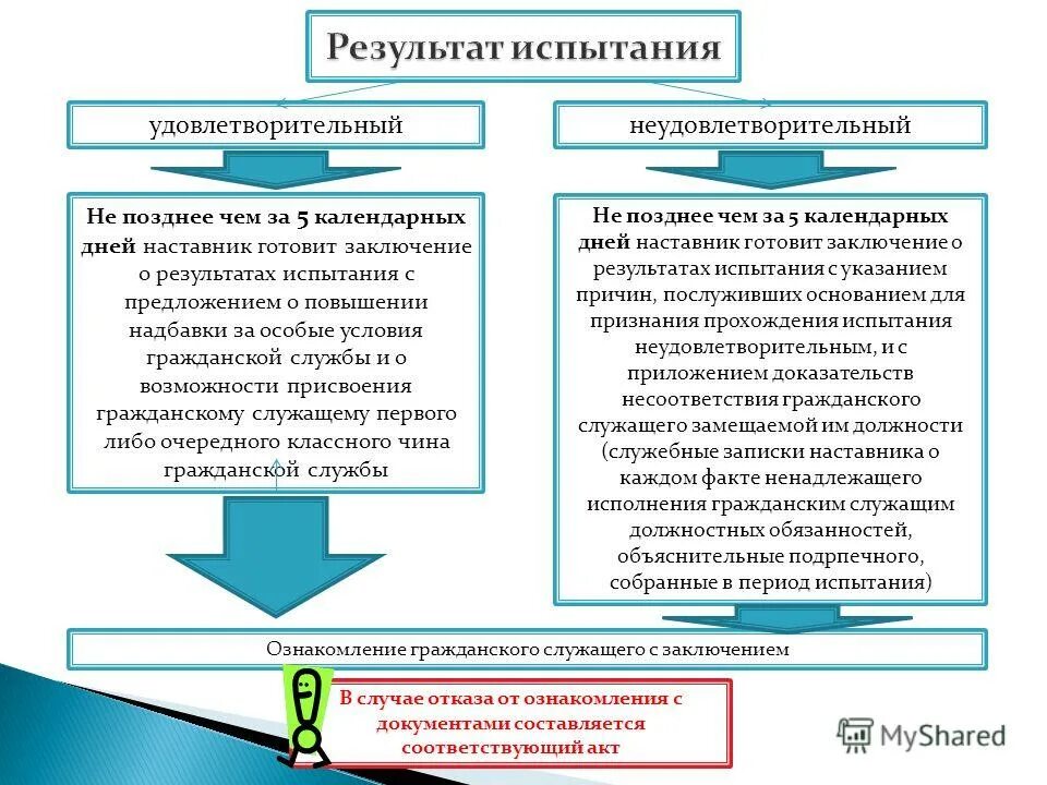 федеральное законодательство о гос гражданской службе это. правовое регулирование муниципальной службы в рф. федеральный закон от 27. фз "о ггс в системе мид". фз 58 виды государственной службы.
