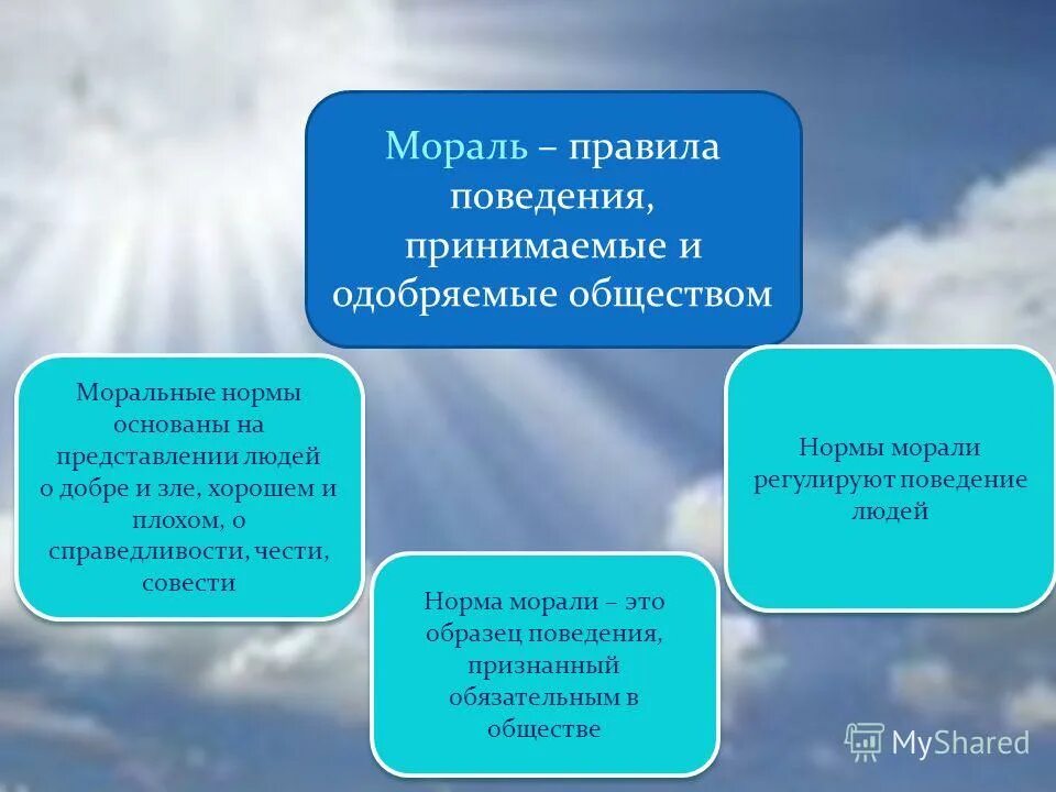 Какие правила нравственного поведения. Уроки нравственности. Правила морали. Мораль это представление о добре и зле. Правила нравственности.