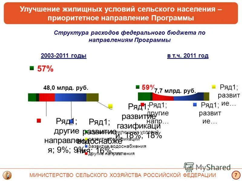 улучшение жилищных условий граждан проживающих в сельской местности. понятие улучшение жилищных условий. мероприятия по улучшению жилищных условий. программы по улучшению жилищных условий. заявление на улучшение жилищных условий.