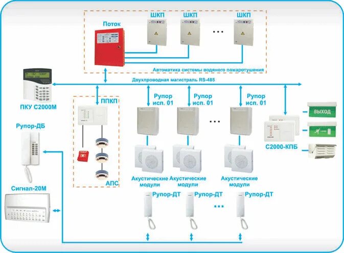 Схема СОУЭ 2 типа. СОУЭ пожарная сигнализация расшифровка. Структурная схема СОУЭ 1 типа пример. Структурная схема АПС И СОУЭ Болид. Система оповещения в помещении