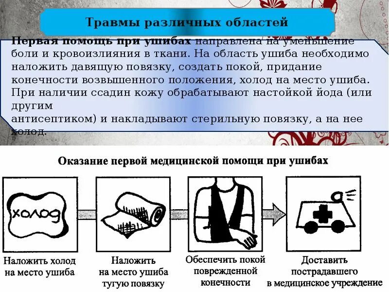 Сообщение на тему первая помощь при травмах. Первая помощь при ушибах. оказание первой медицинской помощи при ушибах. последовательность оказания помощи при ушибах. методы оказания первой помощи при ушибах.