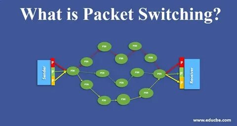 Packet switched networks