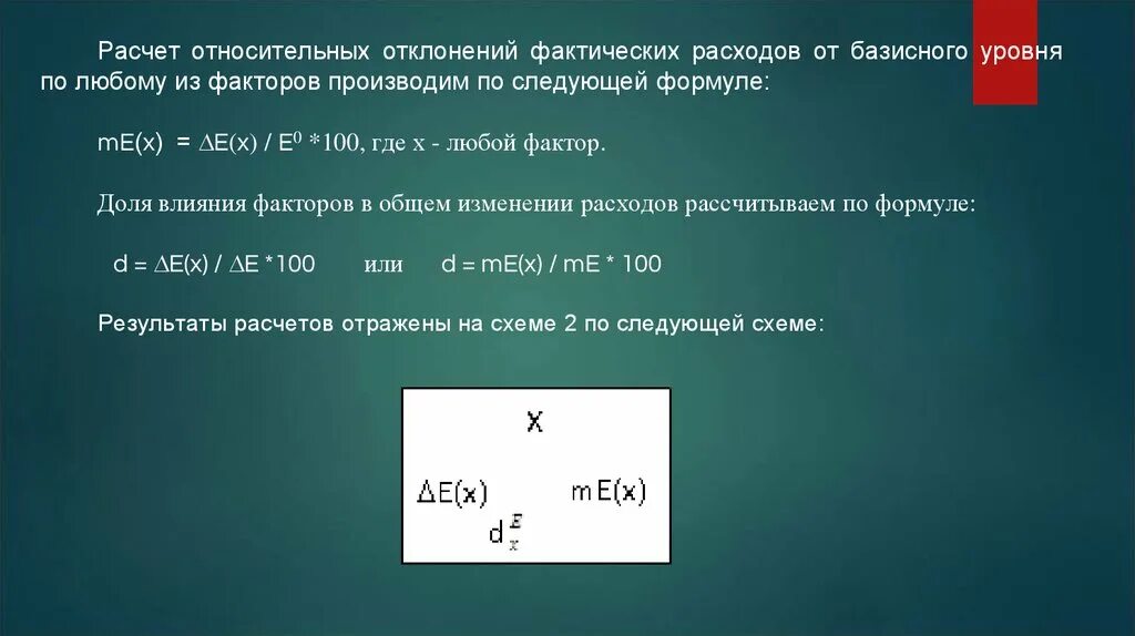 Фактический уровень производственного фактора