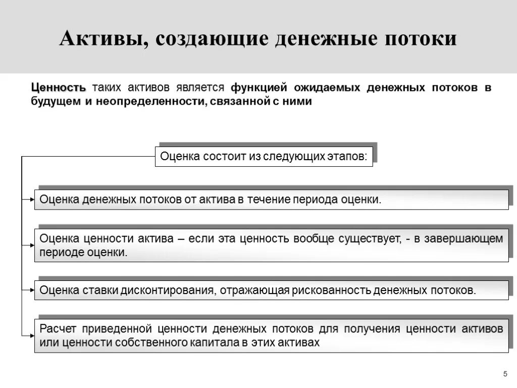 Активами являются. Создание активов. Ценность актива. Этапы оценки будущих денежных потоков инвестиционного проекта. Оценки ценности активов.