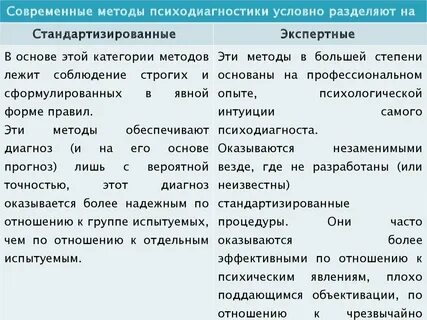 Современные методы психодиагностики