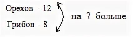 Белочка заготовила орехов в 2 раза больше грибов. Белочка заготовила орехов в 2. Белочка заготовила орехов в 2 раза больше чем грибов решение 3. Реши задачу Белочка заготовила орехов в 2 раза больше чем грибов. Задача белочка заготовила орехов в 2 раза