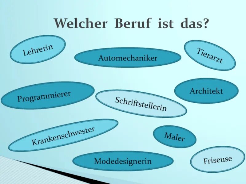Beruf на немецком. Beruf картинки. Проект по немецкому языку выбор профессии. Beruf для 9 класс презентация.