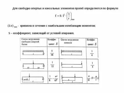 Какой допускается вертикальный прогиб