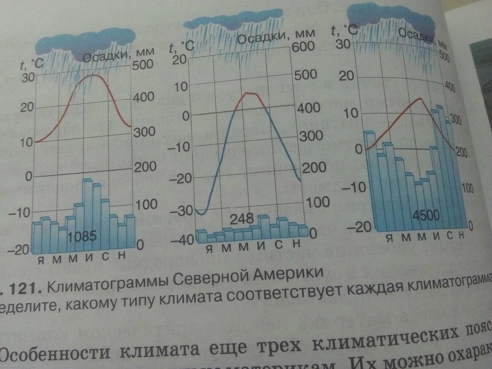 По климатограммам определите типы климата евразии. Климатограммы Северной Америки 7 класс. Климатограммы Северной Америки 7 класс таблица. География 7 класс климатограммы поясов Северной Америки. Климатограммы климатических поясов Северной Америки 7 класс.