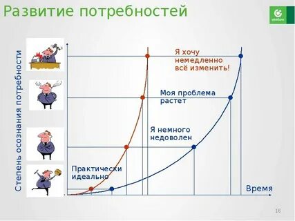 Методы формирования потребностей это