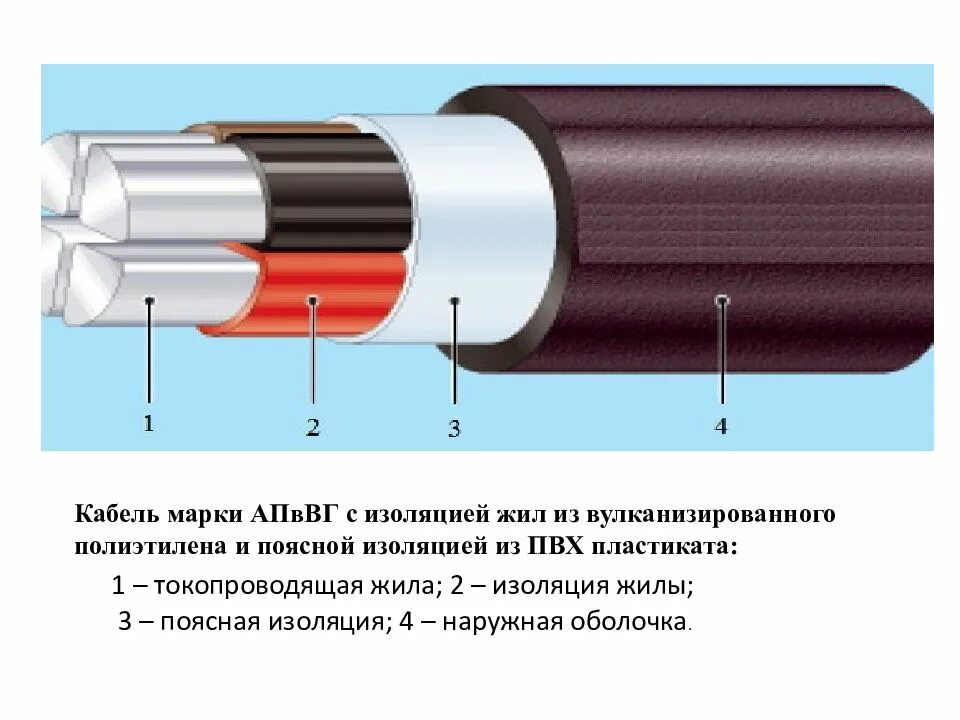 Конструкция трехжильного кабеля с поясной изоляцией. Конструкция силового кабеля с ПВХ изоляцией. АПВВГ-4х120 сопротивления. Трехслойная кабельная изоляция ПВХ. Изоляция проживающих