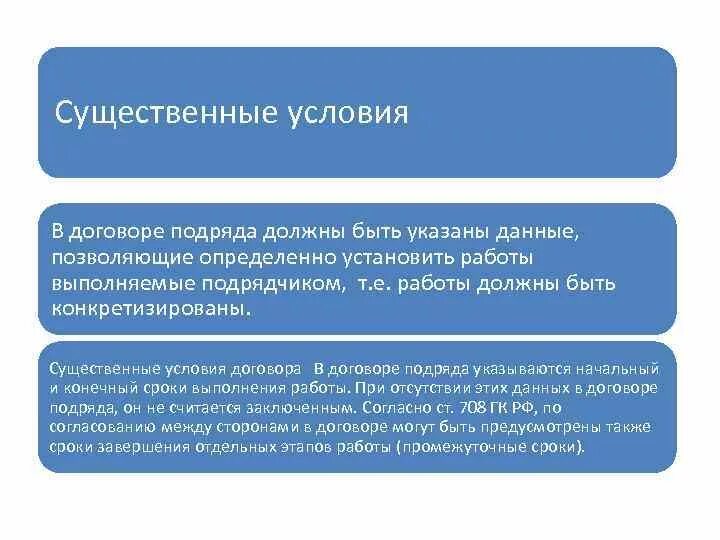 Бытовой подряд гк. Условия договора подряда. Существенные условия подряда. Договор подряда существенные условия договора. Существенные условия договора строительного подряда.