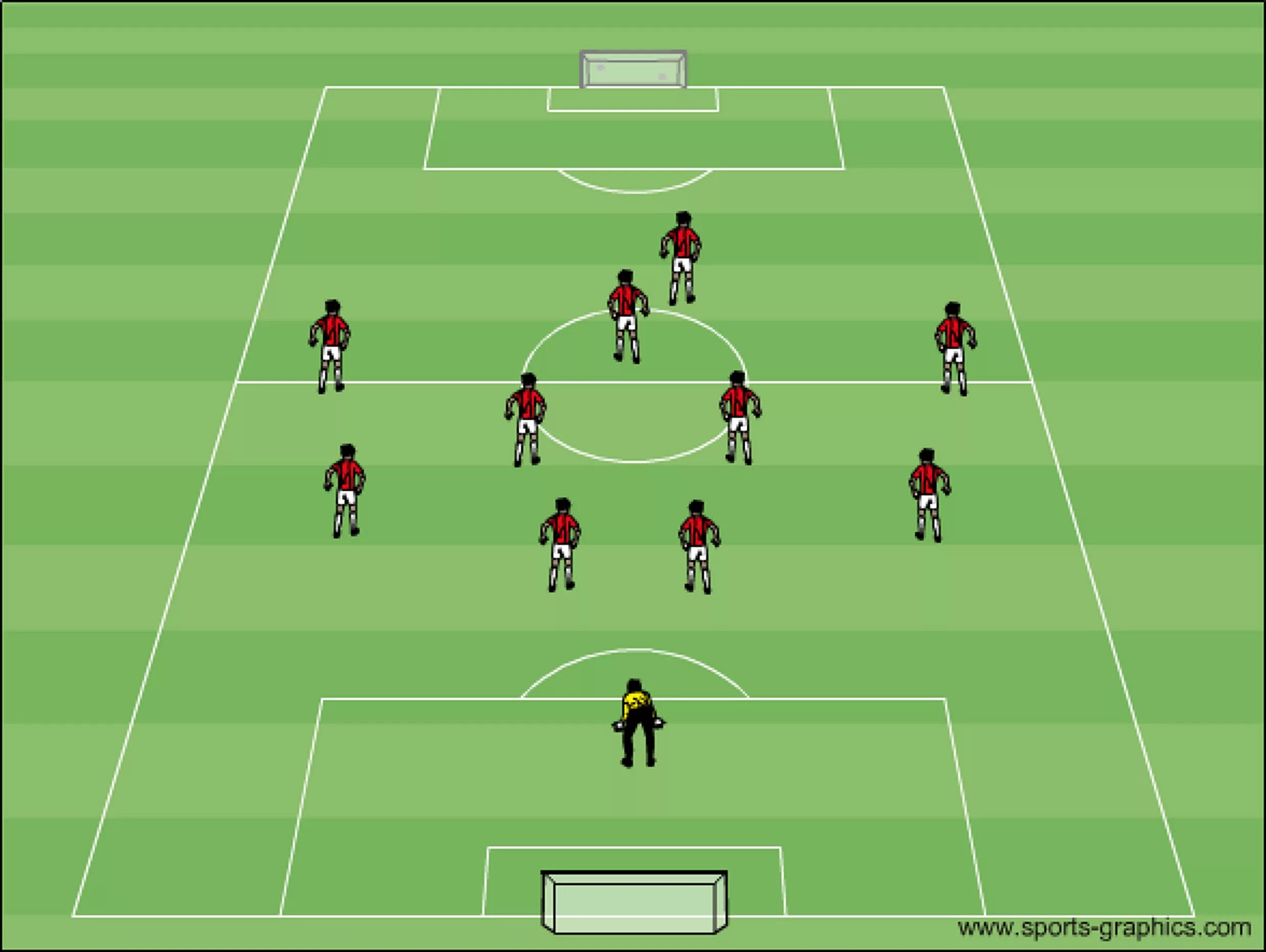 4-1-4-1 Схема футбол. 4-3-1-2 Тактика. Футбольная расстановка 4-4-2. Футбольное поле тактика 4 4 2. Схема 3 2 3 2 футболе