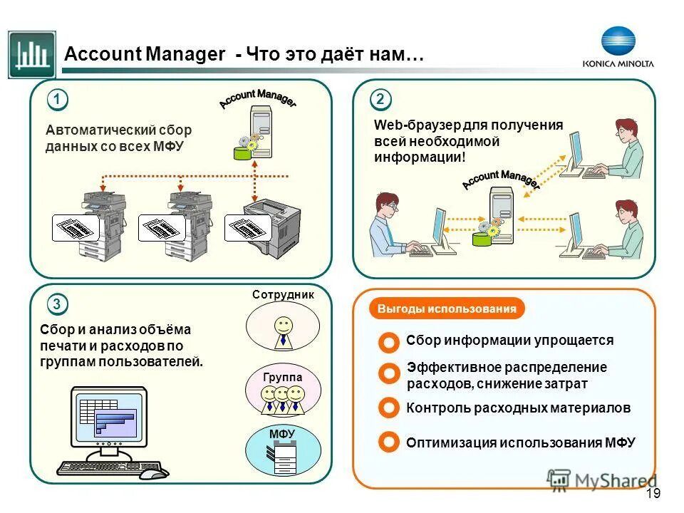 удаленный менеджер что делает