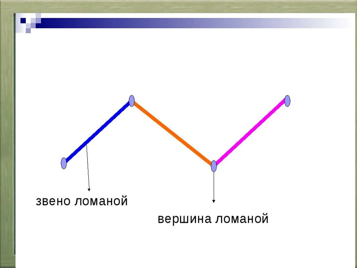 Звенья и вершины ломаной линии 1 класс. Ломаная линия. Звено ломаной, вершины.. Что такое вершина ломаной линии 1 класс. 1 Класс ломаная линия звено ломаной вершины. Ломаная из трех частей