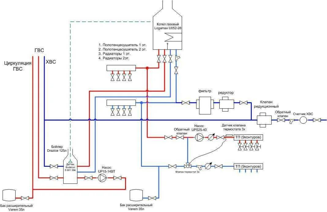 Схема соединение двухконтурные газовые котел. Схема подключения газового котла к системе отопления двухконтурный. Схема подключения двухконтурного газового настенного котла. Котёл китурами газовый двухконтурный настенный схема котла. Схема гвс с двухконтурным газовым котлом.