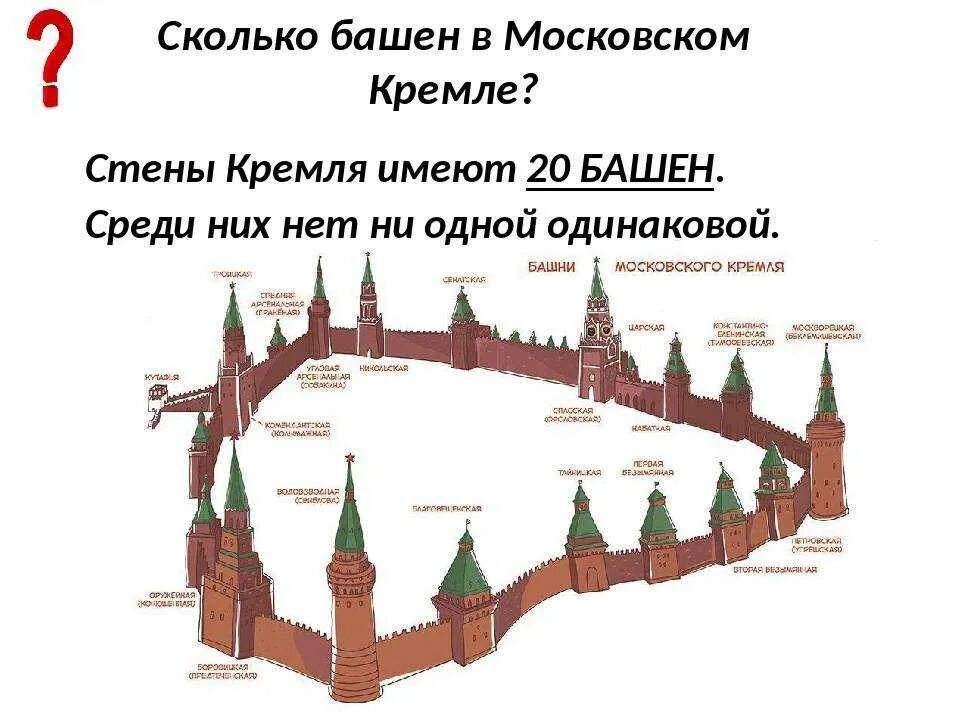 Башни Московского Кремля схема и названия. 20 Башен Московского Кремля названия. Кремлёвская стена Московский Кремль схема. Высота башен Московского Кремля таблица. Через какие башни можно войти в кремль