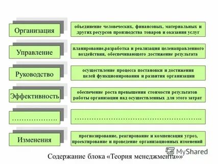 Финансовых материальных и человеческих ресурсов