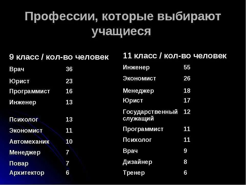 Профессии для мужчин после 11