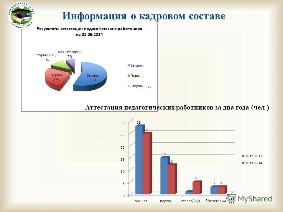 члены государственной аттестационной комиссии.