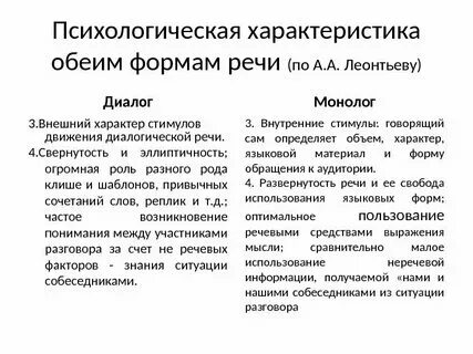 Укажите все характеристики монолога как формы