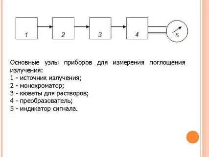 Электронные узлы приборов
