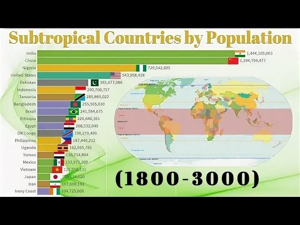 Население земли в 1800 году численность. Население земли график. Население в 3000 году. Множество людей. Много людей.