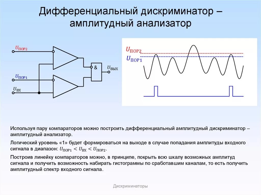 Дифференциальный сигнал. Дискриминатор частотный схемы. дифференциальный дискриминатор. амплитудный дискриминатор. дифференциальный сигнал приходит на компаратор.