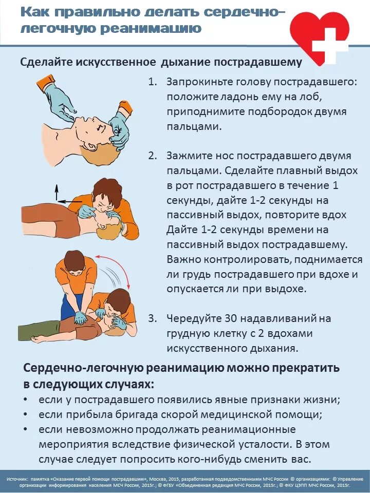 Условия качественных вдохов искусственного дыхания. Продолжительность выдоха при проведении искусственного дыхания. Алгоритм оказания сердечно-легочной реанимации кратко. Искусственная вентиляция легких приемы проведения. Порядок выполнения искусственного дыхания.