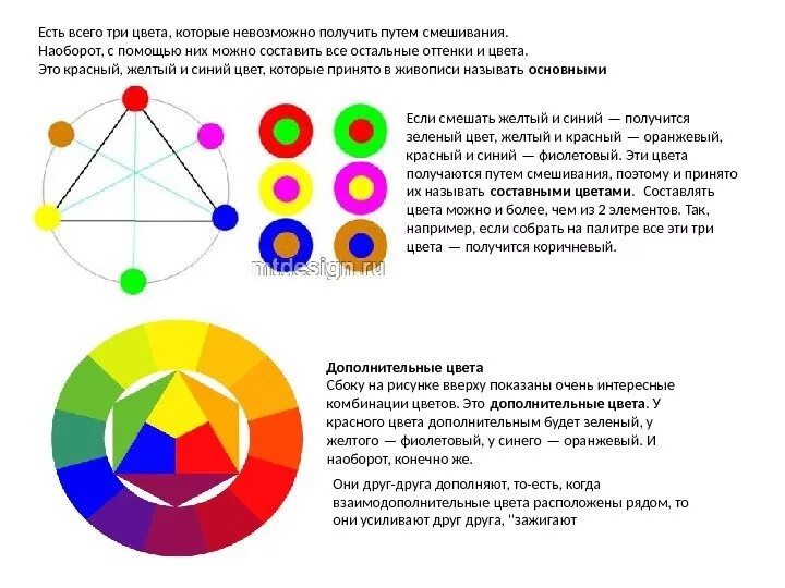 Смешение цветов. Цвета с помощью которых можно сделать красный цвет. Фиолетовый цвет смешать с желтым. Три составляющих цвета.