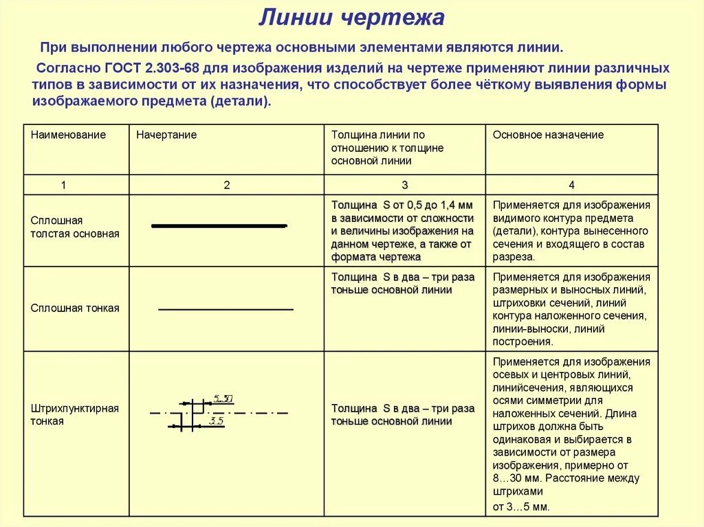 Основная линия произведения. ГОСТ 2.303-68 линии чертежа. ГОСТ 2.303–68 – ЕСКД. Линии чертежа. Типы линий чертежа по ГОСТ 2.303-68. Линии чертежа ГОСТ 2.303-68 таблица.