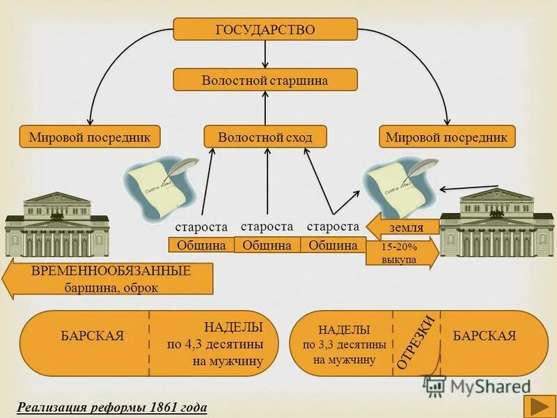 Понятие мировой посредник