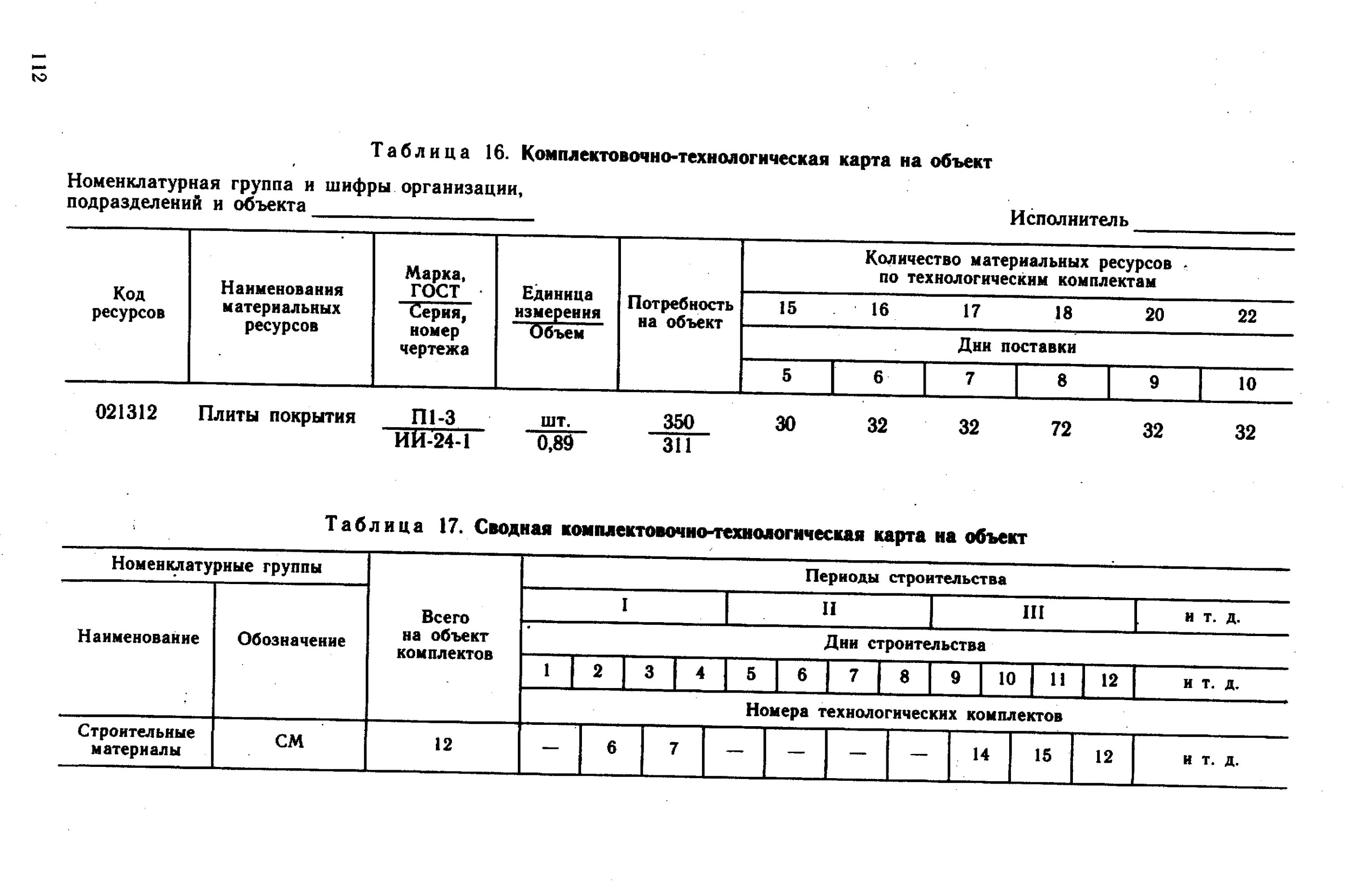 Пример заполнения маршрутной карты технологического процесса. Маршрутно-операционная карта технологического процесса пример. Номера технологических карт. Операционная карта технологического процесса образец заполнения. Технологическая карта гост 3.