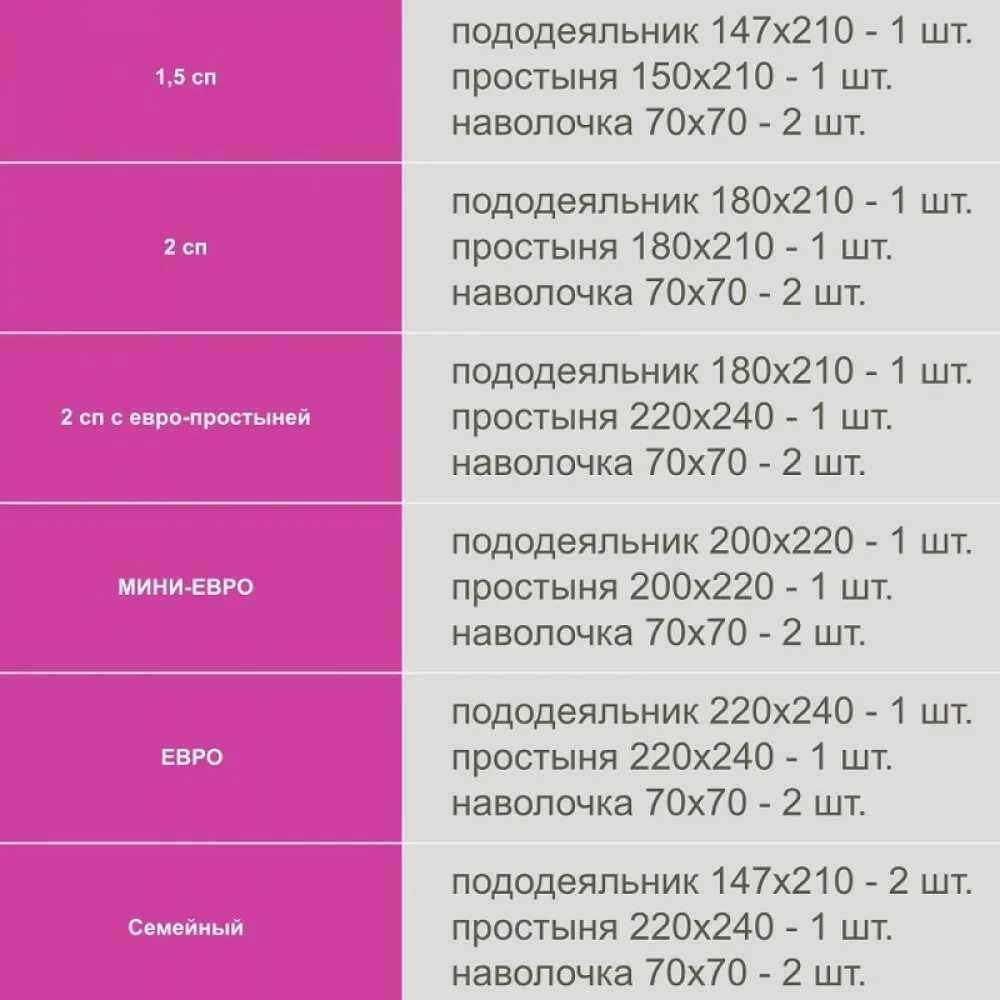 Пододеяльник 1.5 СП размер стандарт. Размеры 1 5 спального комплекта постельного белья стандарт. Размер постельного белья евро 2-х спального размер. Размеры постельного белья 1.5 и 2-х спального постельного белья. Какие размеры пододеяльников бывают